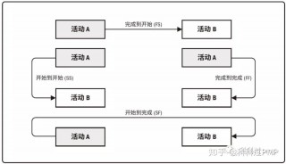 pmo工具集(pmo常用工具)