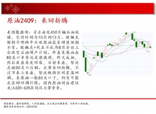 中天期货:棕榈回弹衰竭 白银承压大跌