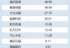 光伏退税新规来袭：晶科能源退税金额更高净利已大降8成 TCL中环占比更大曾严重误判硅价