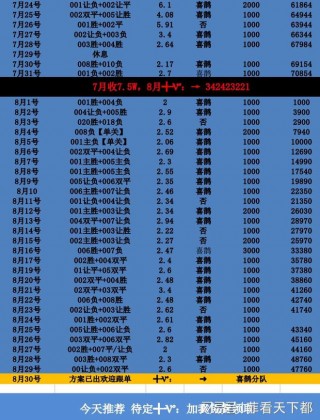 英超比分预测(英超比分预测今日推荐)