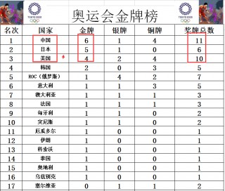 奥运会个人金牌排名(奥运会金牌个人排行榜)