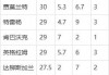 包含2019nba季后赛对阵表及结果的词条