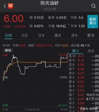 港股收官！全年大跌15%(港股收官!全年大跌150亿)