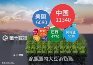 很不寻常！美国为何进口巴西大豆？(为什么巴西的大豆比美国的大豆价格低)