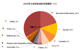 【原木专题】木本水源：原木期货上市预热——供需结构篇