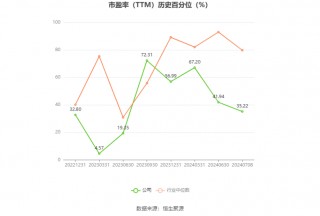 首创证券：预计2024年上半年净利同比增长65.44%-79.98%