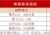 nba比分在线(nba即时比分数据)