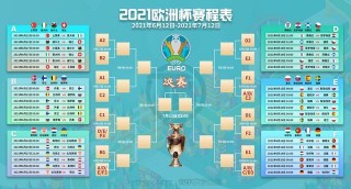 欧洲杯赛程2021决赛时间(欧洲杯赛程2021决赛时间表格)