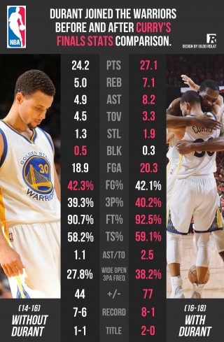 nba比赛数据(nba比赛数据统计表)