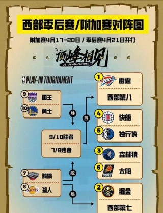 nba季后赛次轮对阵关系(nba季后赛第二轮对阵表规则)