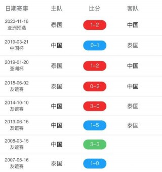 007球探足球比分直播(007球探网即时比分+足球)