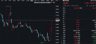 沪指盘中跌破2900点后展开反弹！A股创5个多月来新低，马斯克发文，液冷服务器板块多股涨停