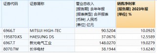 四联板！至正股份注入引线框架行业龙头公司，质量究竟如何？