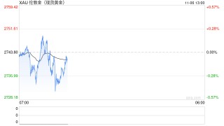 美国大选初步结果出炉 什么情况最有利于黄金？