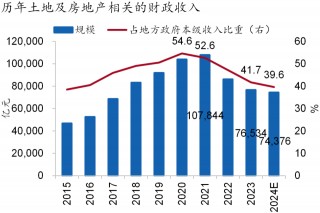 中国财政收入承压明显如何应对？的简单介绍
