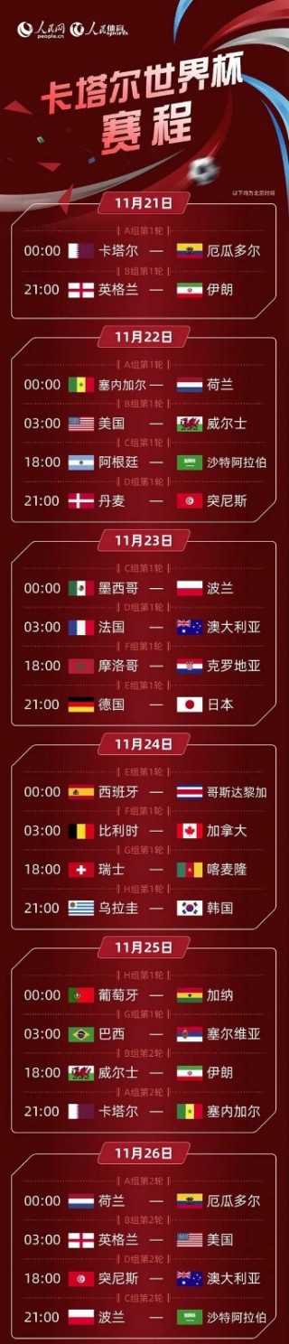 2022年足球比赛时间表(2022年卡塔尔世界杯比赛时间)
