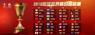 男篮世界杯赛程表(男篮世界杯赛程表及时间表)