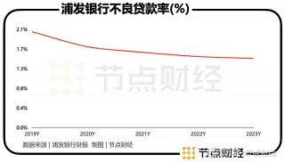 关于净息差加压，银行急需提升资产收益率的信息