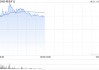 大摩：予紫金矿业“增持”评级 目标价20.2港元