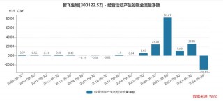 智飞生物三季度多项“之一”：营收首降、存货新高、债务规模更大，为何坦承市场推广工作不足？