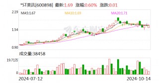 严惩欺诈发行！ *** ：罚款2156万元 三高管禁入市场10年！