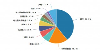 高股息又嗨了！建筑、金融携手上攻，价值ETF（510030）盘中摸高3.39%，日线6连阳！主力资金持续加码