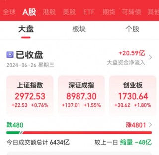 下一个反弹急先锋？估值处于历史低位，中小市值股或被“错杀”！ 四大维度筛选，潜力股名单出炉