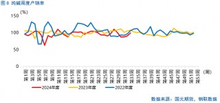 【纯碱玻璃】多头增仓，是否意味着行情翻转？