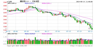 光大期货：8月14日矿钢煤焦日报