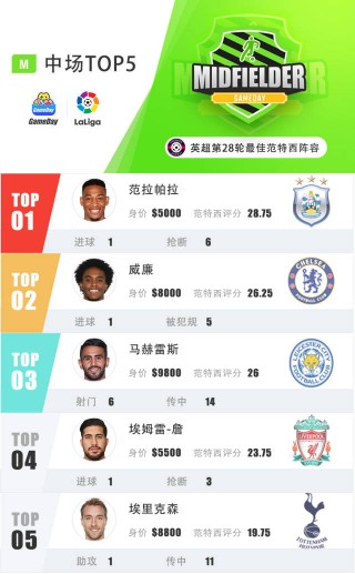 英超积分榜曼联再返top6(英超积分榜aman02in)