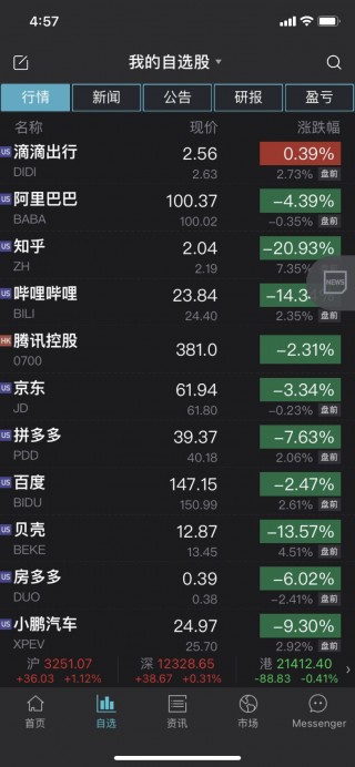 美股热门中概股盘前走强(美股热门中概股盘前走强的股票)