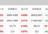 百亿基金经理张坤新持仓曝光，阿里、百胜新进十大重仓股，相信科技和消费龙头会重新进入成长期