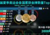 奥运会奖牌榜历届排名(奥运会奖牌榜历届排名图片高清版)