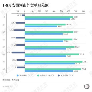 河南，又支棱起来了？