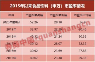 私募显著加仓青睐食品饮料板块(私募显著加仓青睐食品饮料板块的股票)
