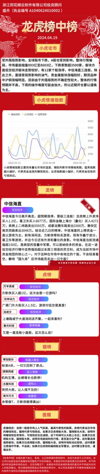 关于葛卫东放大招！大举买入近4个亿的信息