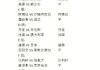 2006世界杯赛程比分表(2006世界杯所有赛程比分)
