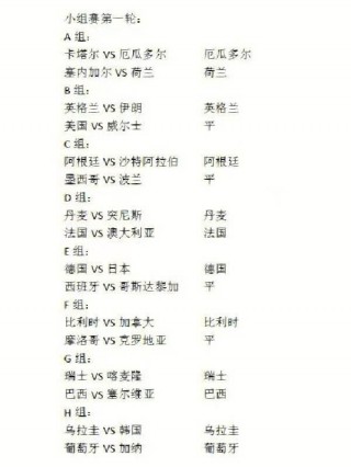 2006世界杯赛程比分表(2006世界杯所有赛程比分)