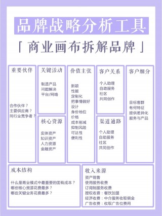 价值主张工具集(价值主张怎么描述举例)