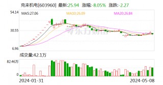 南钢改制20年，复星浮盈170亿的简单介绍