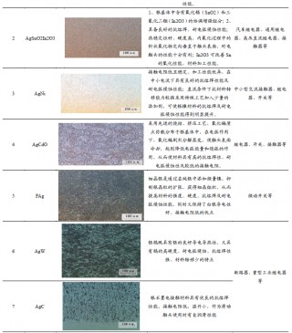 【新股申购】聚星科技：电接触产品“小巨人”，细分领域市占率全国之一（920111.BJ）--开源北交所