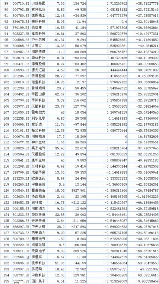 聚焦川渝板块 | 重庆路桥大涨23.37%领跑 海创药业列川股涨幅之一