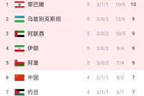 国足马尔代夫比赛时间(国足马尔代夫比赛时间是哪年)