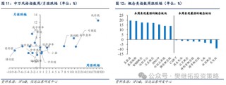 信达策略：流动性牛市，但可能比14-15年慢