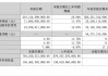 迪王，历史首次！