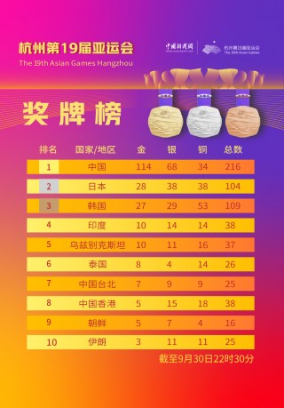 2021中国金牌榜明细一览表的简单介绍