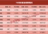 单月缩水近8000亿！什么情况？