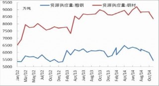 光大期货：1月10日矿钢煤焦日报的简单介绍