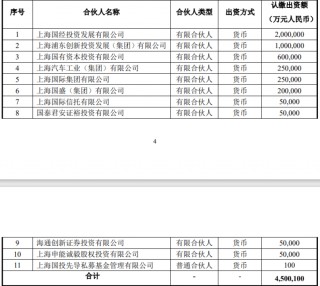 千亿规模，启动！上海大动作