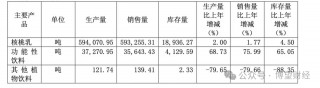 产销下滑、市值腰斩，靠收“智商税”的的六个核桃急需“补脑”？